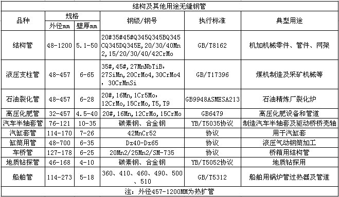 青岛无缝管各种规格.jpg